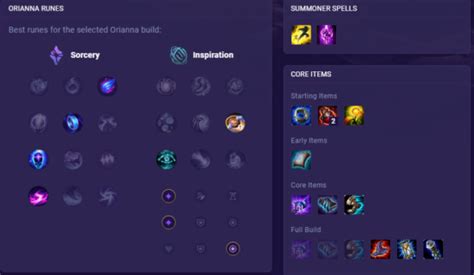 9 OP Duo Queue Strats for League of Legends by .